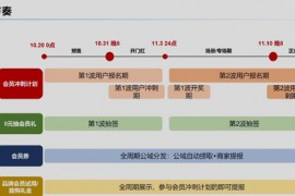 京东2023年双十一时间（预售、开门红、正式期） 