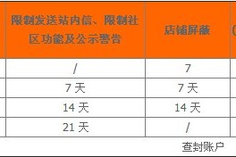 淘宝扣分还能报活动吗？