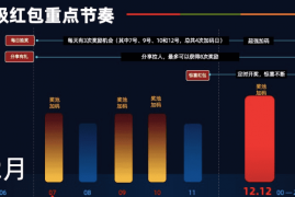 淘宝双十二超级红包袭来，双12红包概率翻倍