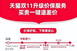 江苏消保委“双11”前喊话：电商应明示“保价”的排除情况 