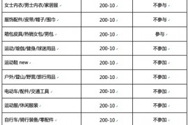 2023年淘宝花花新装是什么活动[时间]？