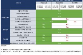 天猫4月服饰初夏上新的商品申报权限表？今年最时尚的女装夏装  