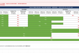 2023年天猫618第三波狂欢日现货商品权限表 