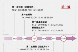 2023天猫双十一预售什么时候开始 淘宝双11购物津贴满减规则使用