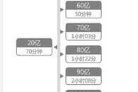 2023淘宝报名双十一预估成交额有多少?