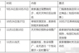 2023天天特价双十一活动有什么安排吗?