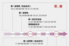 2023天猫双十一抢1111元红包最全攻略玩法 淘宝双11活动入口在哪领取