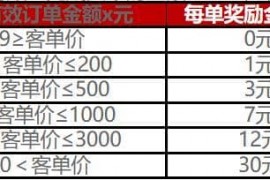 京东2023年双旦礼遇季 每满300减30 12月20日-12月24日  