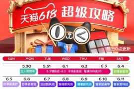 61开门红之后，天猫品类日、京东品类日节奏时间图表 