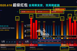 天猫618超级红包链接