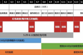 天猫618活动时间详情 抢滩京东天猫618红包攻略升级版