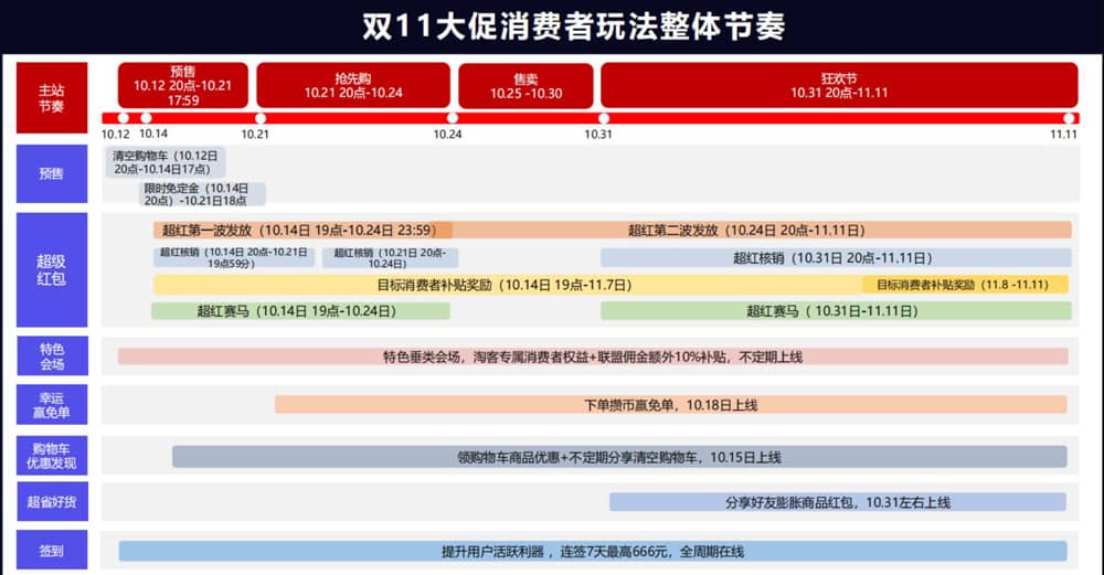 2024年双11淘宝红包