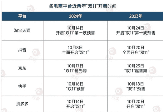 双十一活动时间表