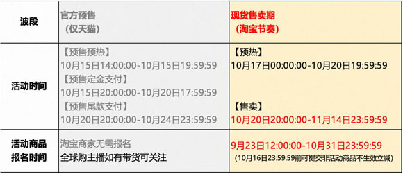 2025年淘宝双十一全球购【双11】报名攻略 第1张