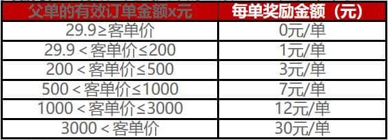 京东2023年双旦礼遇季 每满300减30 12月20日-12月24日