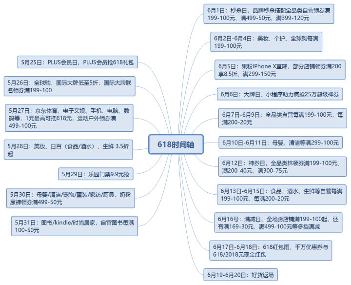 京东618更便宜吗