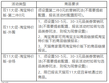 双11淘宝特价版招商要求是什么？活动类型及要求介绍