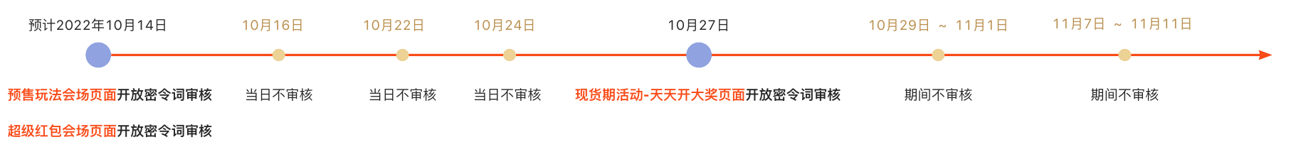 2023年双11期间淘密令使用相关说明