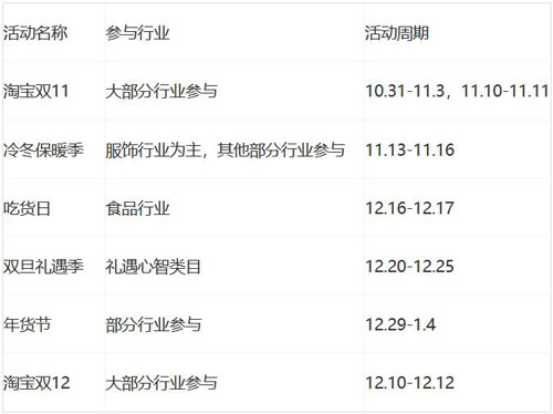 淘宝APP十一月/十二月淘宝官方活动大全